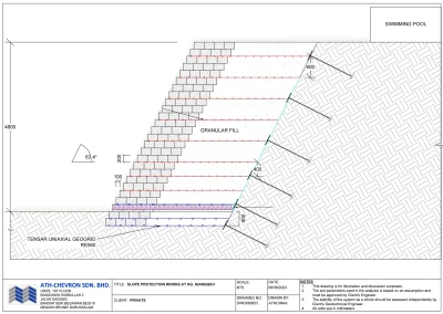 Platipus TRIO Housing Brunei 06